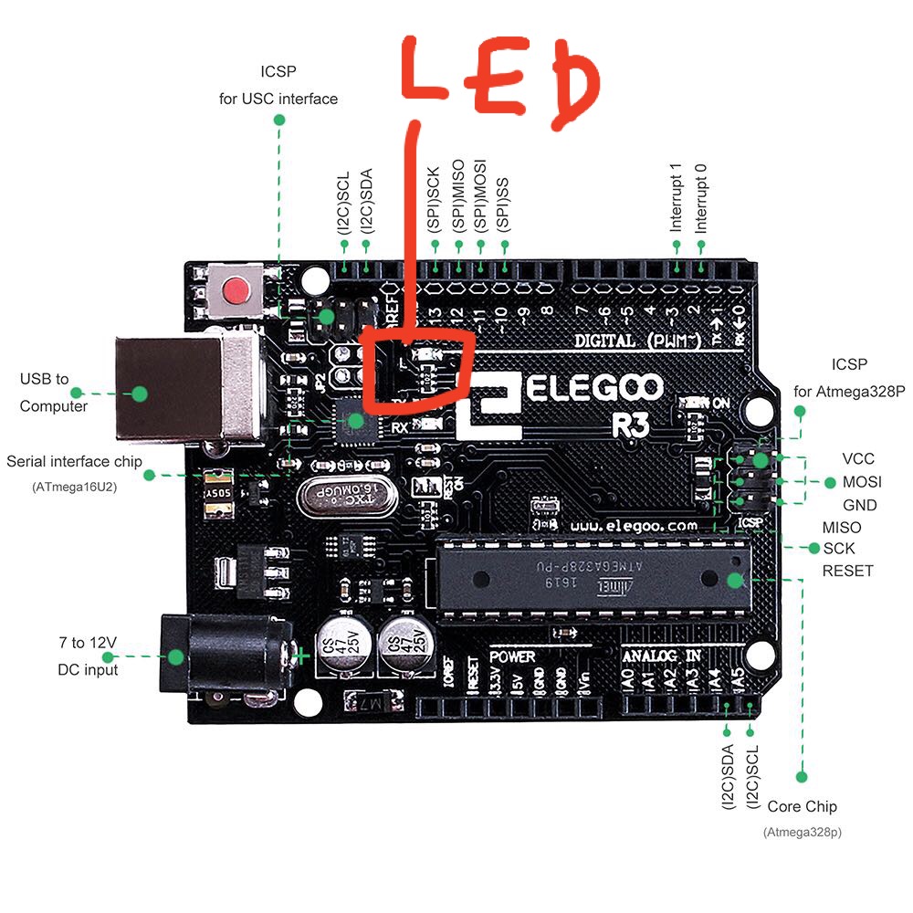 The built-in LED on the board.