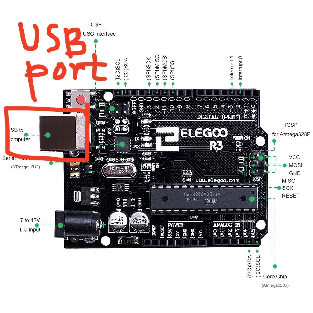 The USB port on the board.